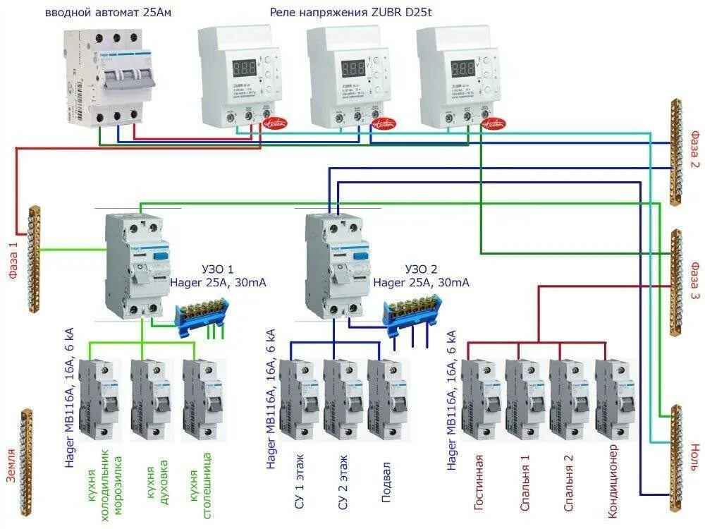 Схема подключения трехфазного УЗО трехфазного автомата. Схема подключения трехфазного щитка с УЗО. Схема подключения реле напряжения 3 фазы УЗО. Схема подключения УЗО 380в трёхфазный. Какой автоматический выключатель для дома