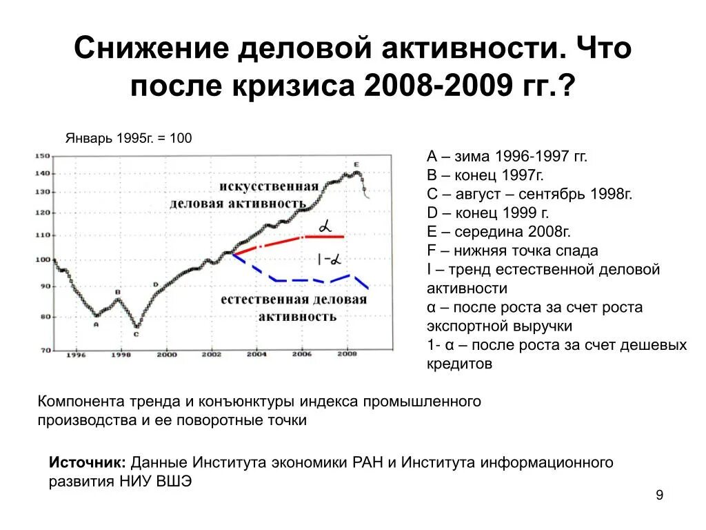 Деловая активность в экономике