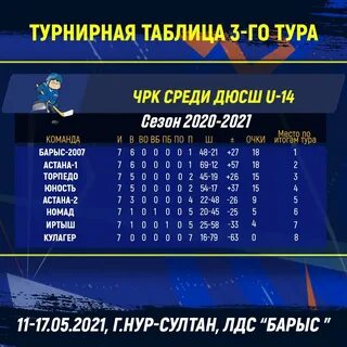 Барыс турнирная таблица