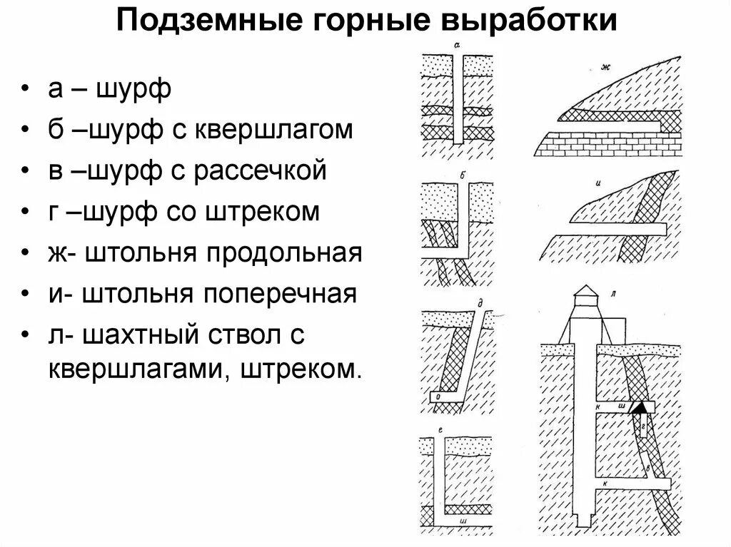 Примеры горных выработок