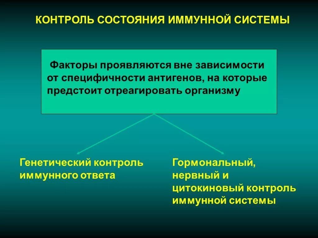 Иммунный контроль. Контроль иммунного ответа. Генетический контроль иммунного ответа. Контроль состояния иммунной системы. Генетический контроль иммунного ответа иммунология.