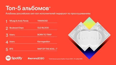 Топ 10 популярных песен 2024 года
