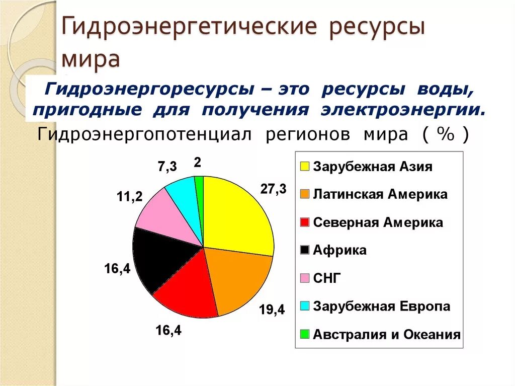 Страны крупного потенциала. Гидроэнергетические ресурсы. Гидроэнергопотенциал стран. Страны с большими запасами гидроэнергетика.