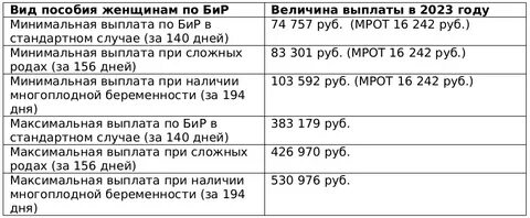 Сколько выплата по беременности в 2024