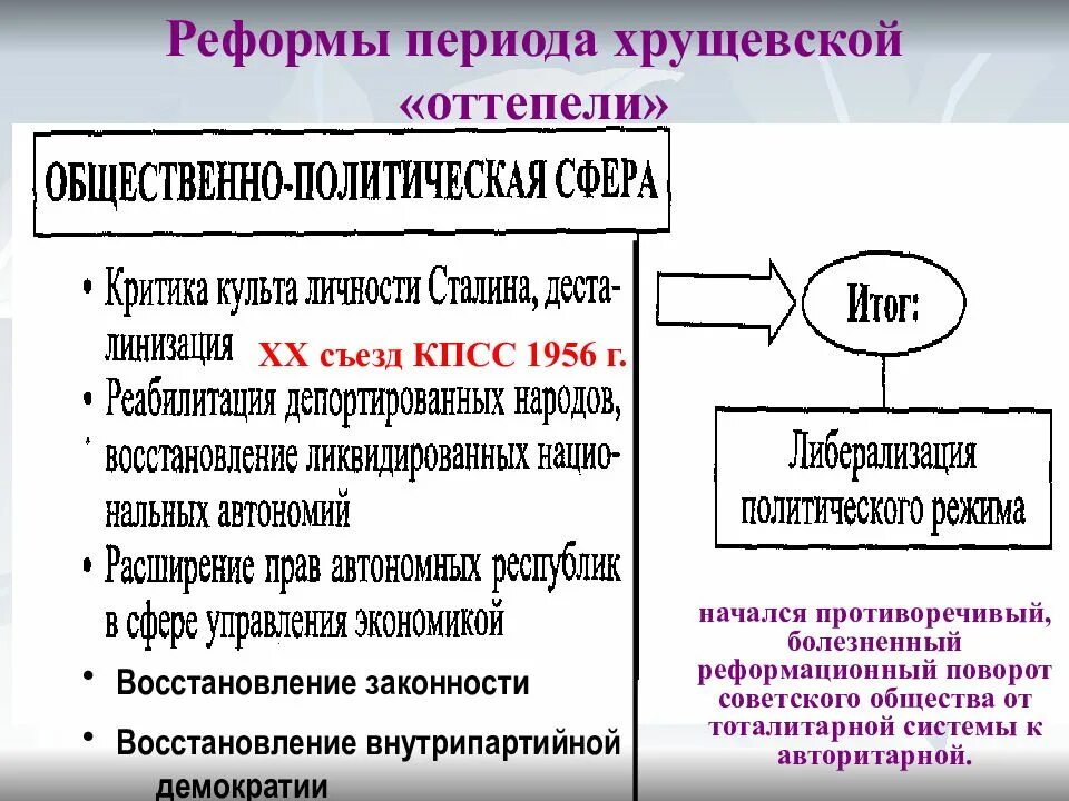 Преобразования периода оттепели. Реформы периода хрущевской оттепели. Реформы периода хрущевской оттепели таблица. Социальные реформы хрущевской оттепели.