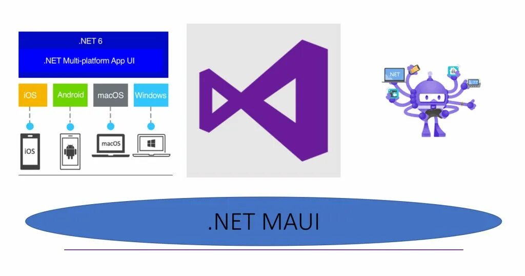 Net maui android. .net maui. .net maui icon. .net maui logo. .net maui multi app location x y how to animate.