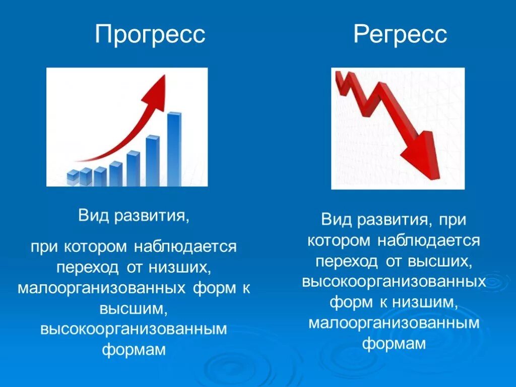1 пример регресса. Прогресс и регресс. общественный прогресс и регресс. понятие прогресса и регресса. прогресс и регресс в развитии общества.