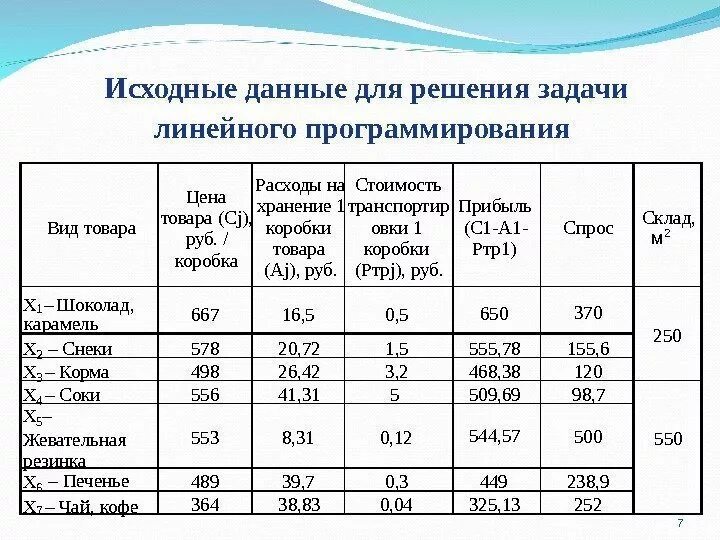 Приведите примеры исходных данных
