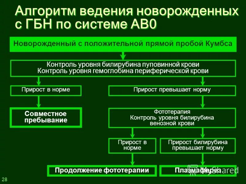 Фототерапия алгоритм