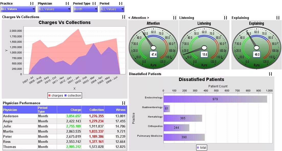Дашборд сводная таблица. Дашборд сводная таблица. Дашборд план факт в excel. Дашборд hr в excel. Дашборд по управленческой отчетности.