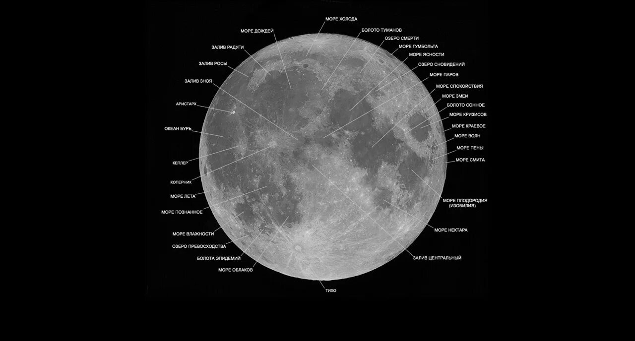 Кратеры на Луне названия. Луна и море. Лунное море. Моря на Луне названия. Луна лунные моря