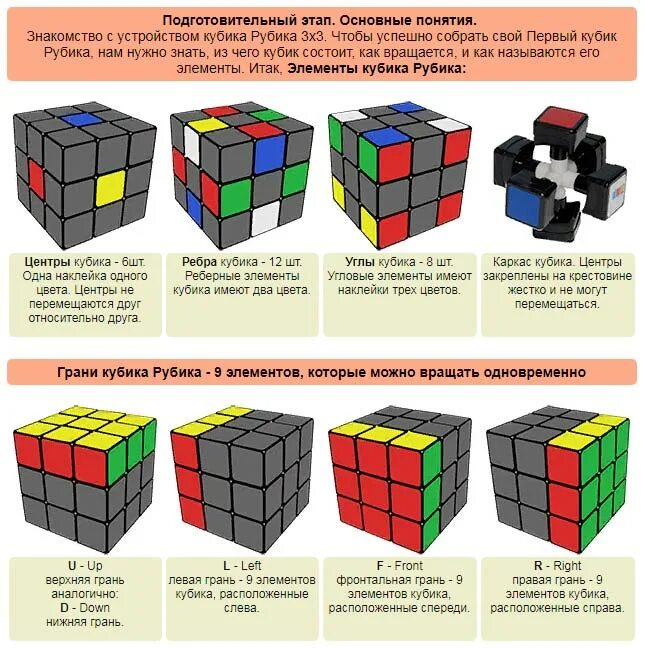 Рубик сбор. Комбинация для сборки кубика Рубика 3х3 для начинающих. Комбинация собирания кубика Рубика 3 на 3. Принцип сборки кубика Рубика 3х3. Формулы кубика Рубика 3х3.