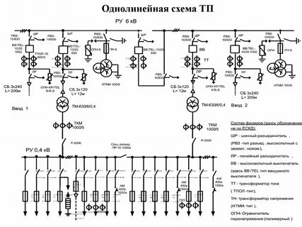 Обозначения схем подстанций