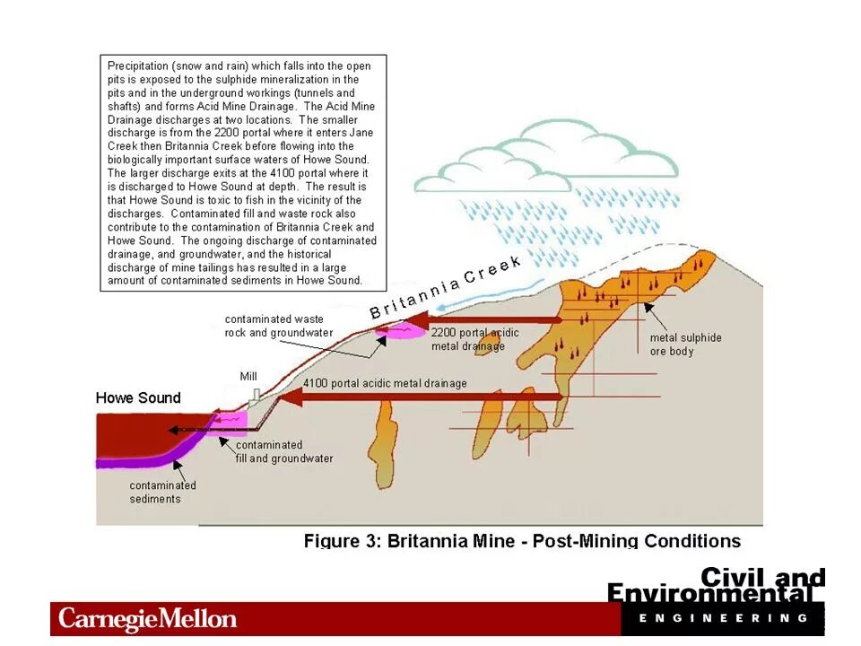 Fes h2so4 р-р. Acidmine слив сборки бесплатно. Acid mine. Acid mine. Acid mine drainage.