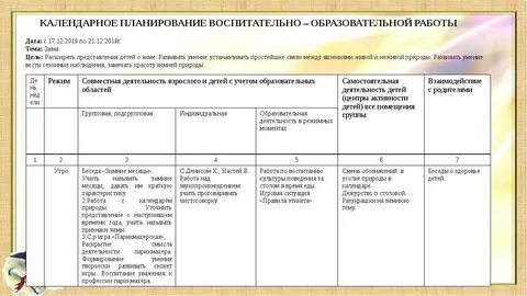Конспект занятия по фоп в детском саду