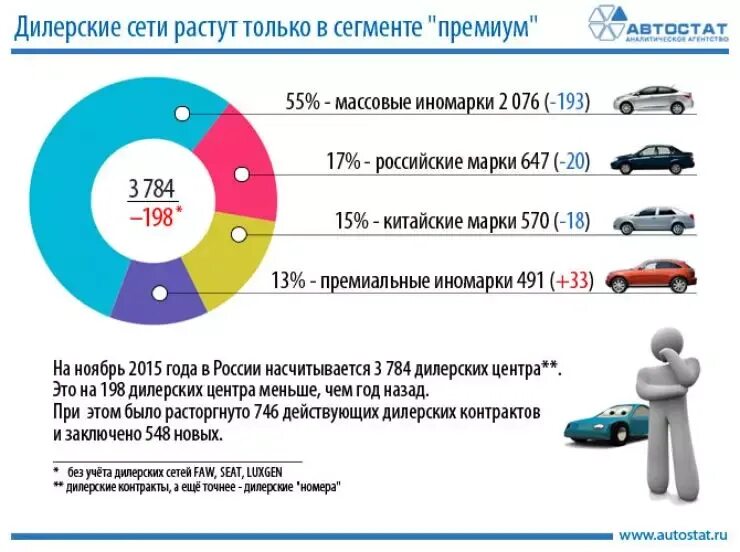 Сведения по сегментам