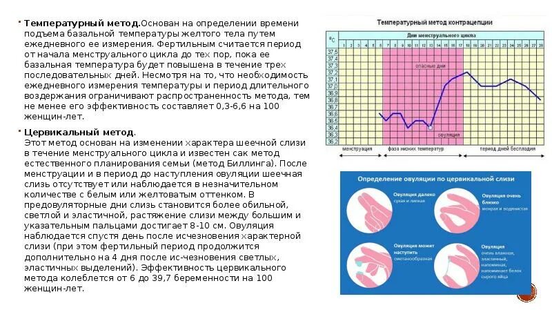 Планирование беременности овуляции. Измерение базальной температуры для определения овуляции. Температурный метод определения овуляции. Измерение базальной температуры алгоритм в гинекологии. Температурный метод определения овуляции график.