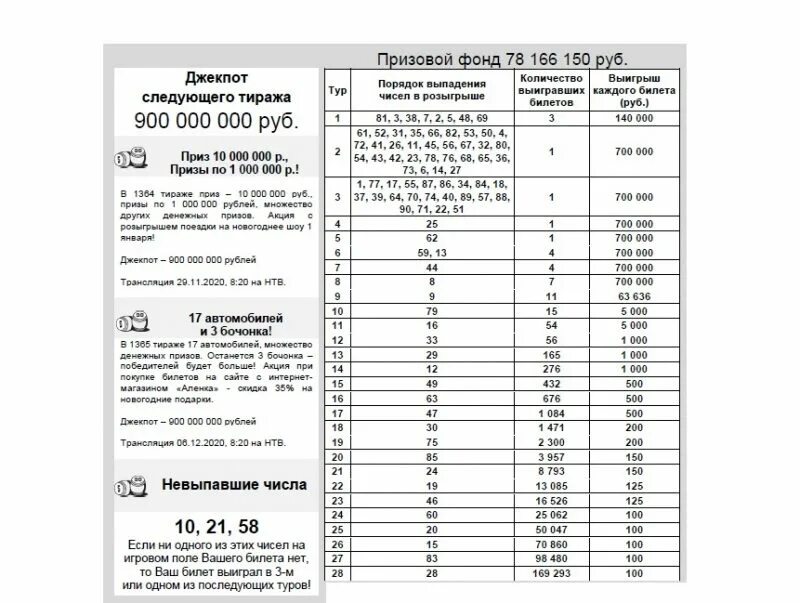 Результаты розыгрыша рахмат рф. Русское лото таблица тиража и выигрыши. Таблица русского лото. Таблица розыгрыша русское лото. Русское лото таблица выигрышей последнего.