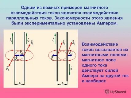 Объяснение взаимодействия