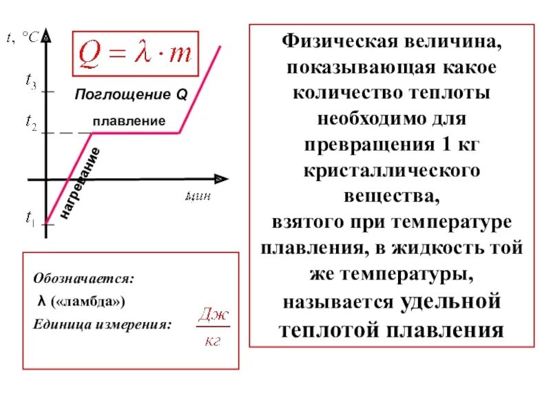 Боря решил узнать какой удельной теплотой. Фазовые переходы плавление и кристаллизация. Физ величина количество теплоты для плавления. Удельная теплота плавления шоколада. Физическая величина плавления и кристаллизации количества теплоты.