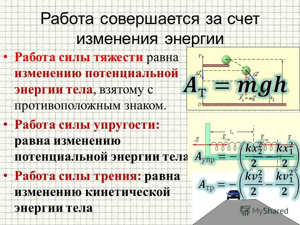 Сила трения потенциальная сила. Работа силы упругости и изменение потенциальной энергии. Работа силы тяжести равна. Закон сохранения энергии с работой силы трения. Работа силы упругости равна.