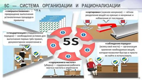 Бережные технологии