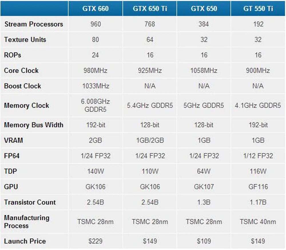 Nvidia 650 характеристики