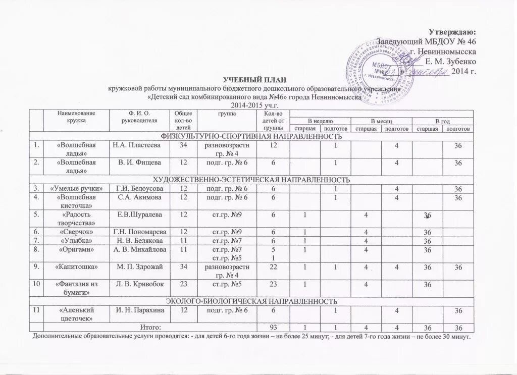 Гуо детский сад план работы. План доу. Структура годового плана доу в соответствии с фгос. Ежедневное планирование в младшей группе по фгос. Годовой план доу на год.