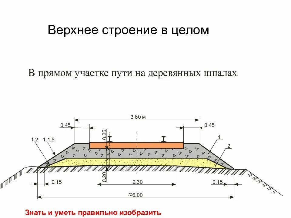 Схема земляного полотна железной дороги. Земляное полотно железнодорожного пути высота. Земляное полотно и верхнее строение пути. Верхнее строение пути схема. Элементы верхнего строения