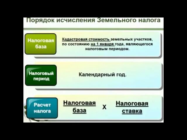 Земельный налог прошлого периода. Порядок исчисления и уплаты земельного налога. Порядок исчисления и сроки уплаты земельного налога. Земельный налог порядок исчисления налога. Методика исчисления земельного налога.