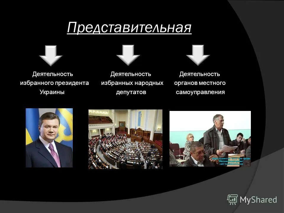 формы деятельности депутата. представительный орган субъекта российской федерации это. формы деятельности депутата. форма деятельности представительного.