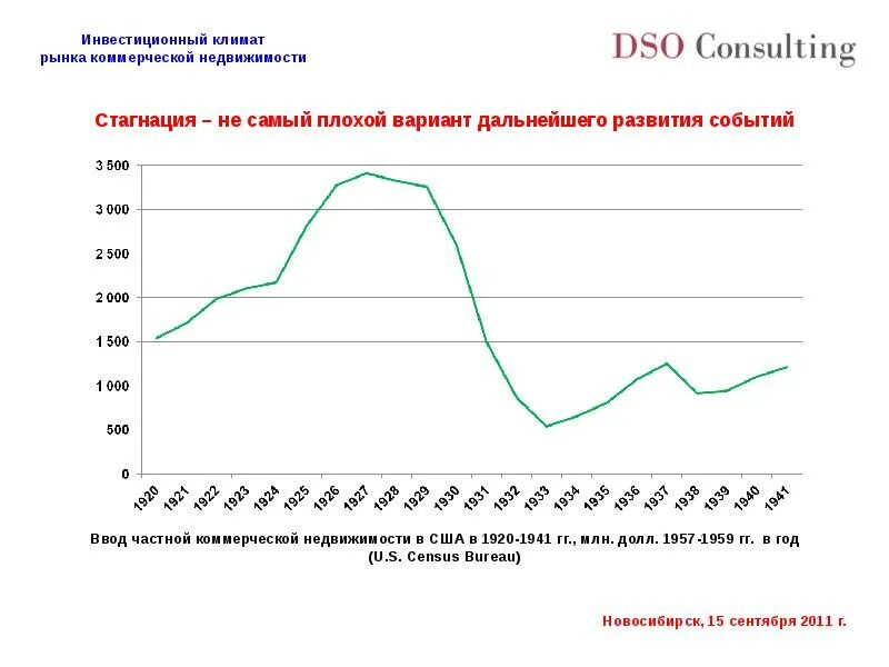 Стагнация рынка недвижимости. Стагнация рынка жилья. Стагнация график. Стагнация это простыми словами на рынке.