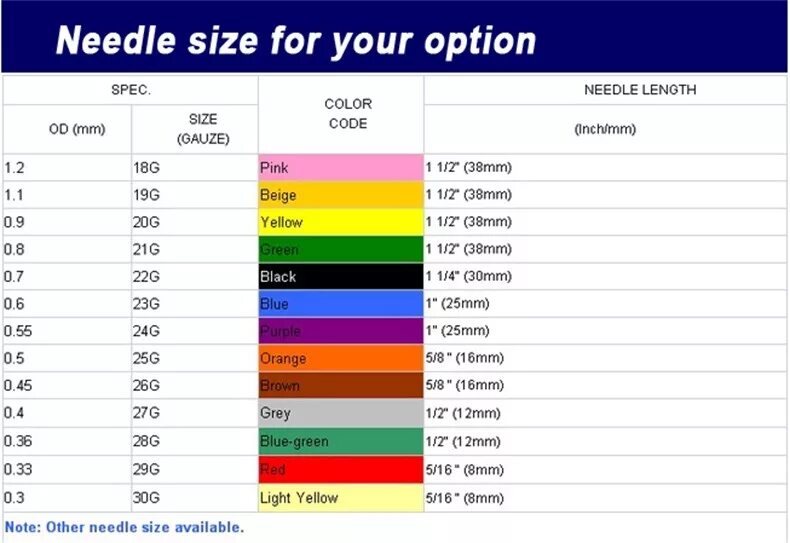 Иглы по цветам. Диаметр иглы 21 g в мм. Диаметр иглы 21g. Игла 20 g размер. Размер иглы 15g в мм.