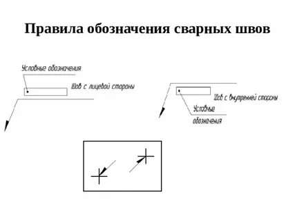Расшифровка обозначений сварочного шва на чертеже