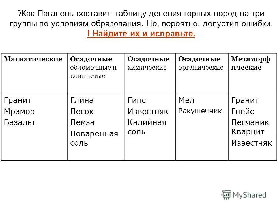 Метаморфические горные породы таблица