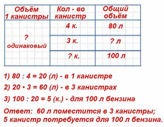 Сколько литров бензина задача. В 4 одинаковые канистры помещается. В 4 одинаковые канистры помещается 80. Канистры помещается 80 литров бензина сколько литров бензина. В 4 одинаковые канистры помещается 80 л бензина сколько литров бензина.