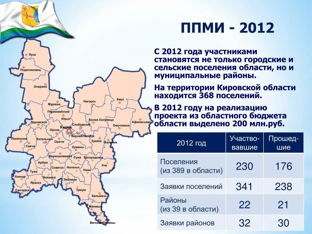 Проект фкгс кировской области. Площадь территории Кировской области. Карта Кировской области. Районные центры Кировской области. Границы Кировской области.