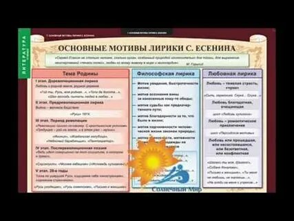 Основная тема стихотворений есенина