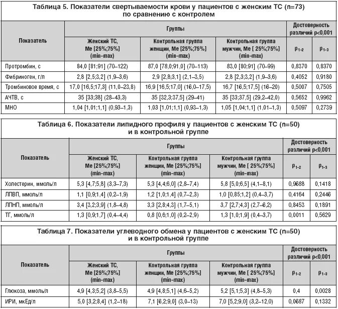 Нормы печени у взрослого мужчины. УЗИ печени у детей норма. Нормы селезенки по УЗИ У детей таблица норма по возрасту таблица. Нормы УЗИ почек у детей по возрасту таблица. Нормы размеров печени по УЗИ У детей.