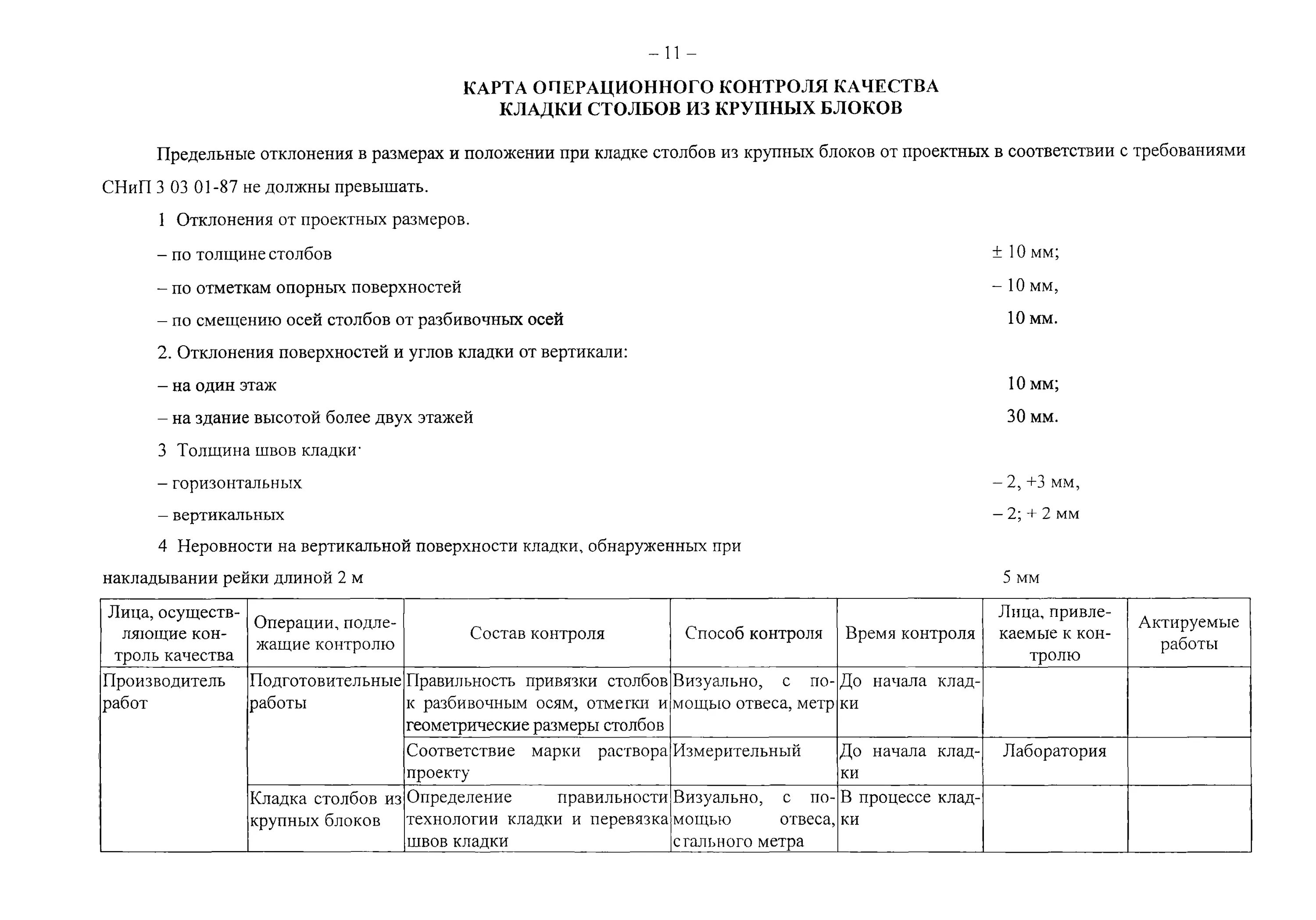 Схема операционного контроля качества кровельных работ Скачать Сборник типовых схем операционного контроля качества работ на строительс