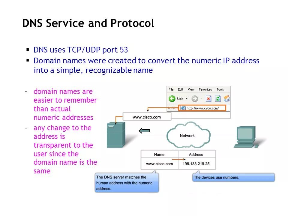 Internal dns. DNS протокол схема. Структура DNS протокола. Сервер, клиент и протокол DNS. DNS протокол краткое описание.