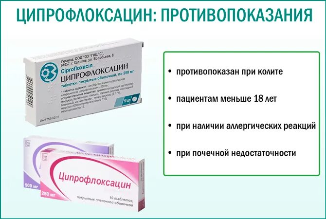 Ципрофлоксацин можно ли давать. Ципрофлоксацин противопоказания. ципрофлоксацин показания противопоказания. ципрофлоксацин при колите. противопоказания ципрофлоксацина.