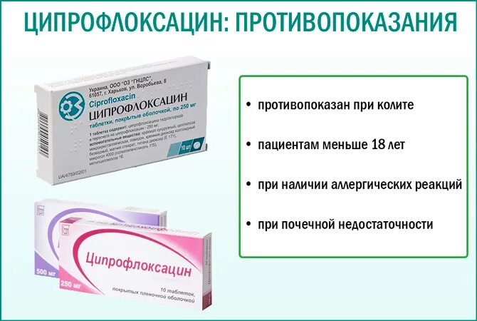 Сколько пить ципрофлоксацин. Ципрофлоксацин противопоказания. Ципрофлоксацин показания противопоказания. Ципрофлоксацин макролид. Антибиотик Ципрофлоксацин.