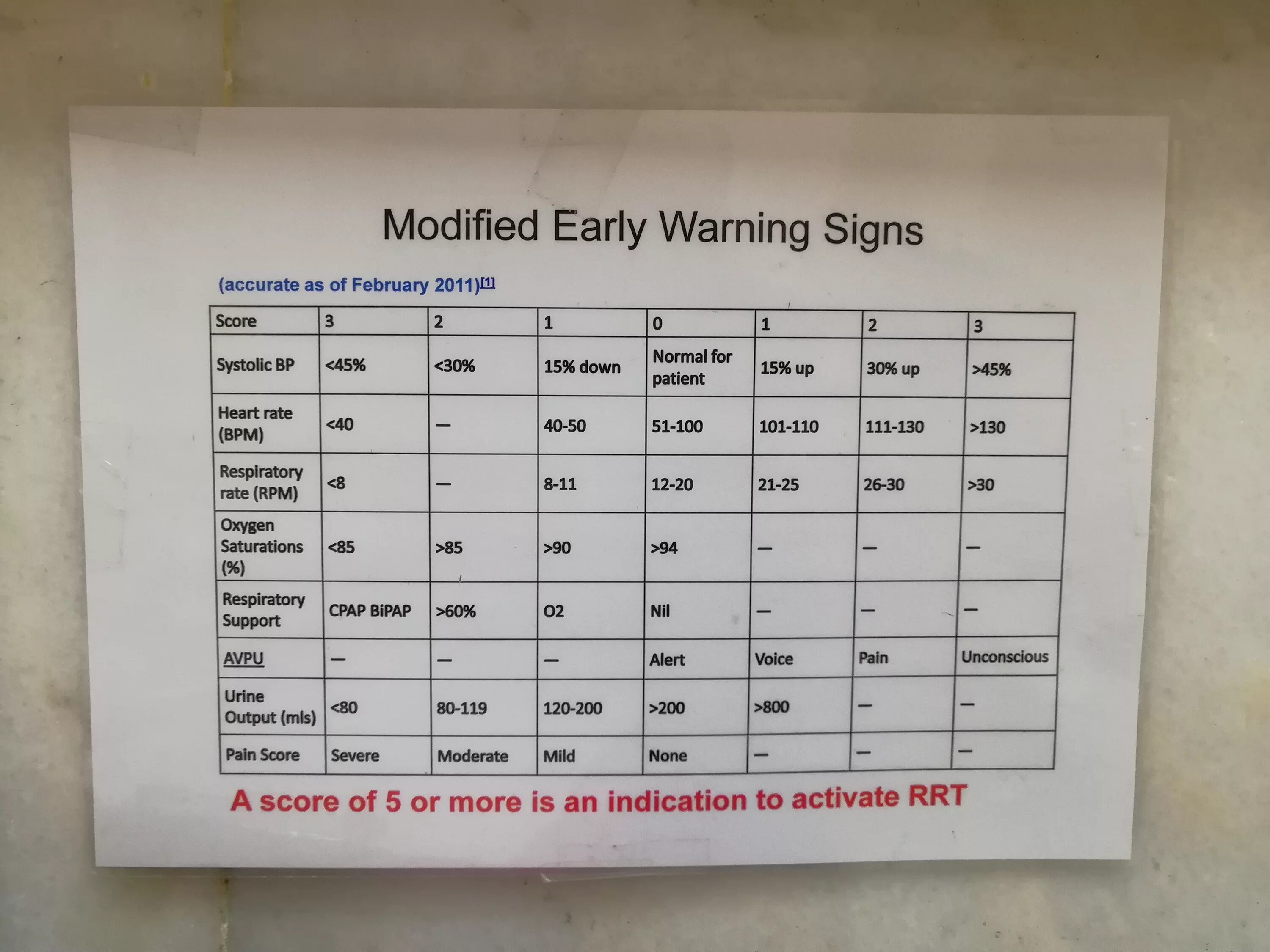 Warning game files modification found. Modified early warning score. early action early warning wmo. early warning and early action.