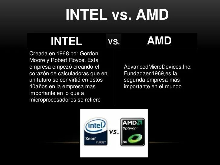 Чем отличается интел. Процессоры АМД против Интел. Intel vs AMD часть четвертая amd64. Интел вс АМД. Контакты АМД Интел.