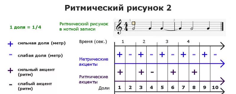 Ритмическое разнообразие. Ритмические схемы (четверти и восьмые). Ровный ритм в Музыке. Ровный ритм в Музыке примеры. Ритмический рисунок.