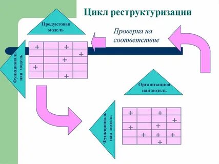 17 циклы