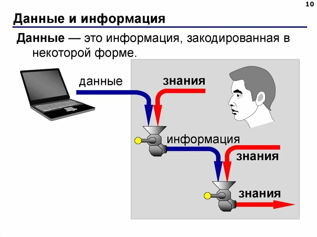 Информационная информация это. Данные и информация. информационная информация. данные информация знания. информация и данные в информатике.