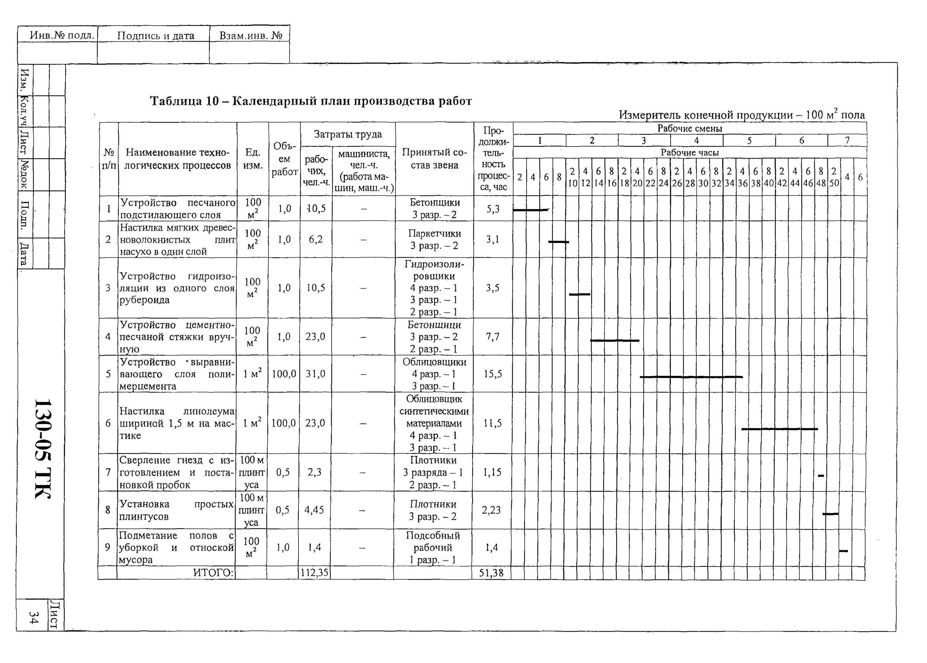Выполнение работ по устройству полов. Технологическая карта по устройству стяжки. технологическая карта по устройству пола линолеум. календарный план бетонных работ.