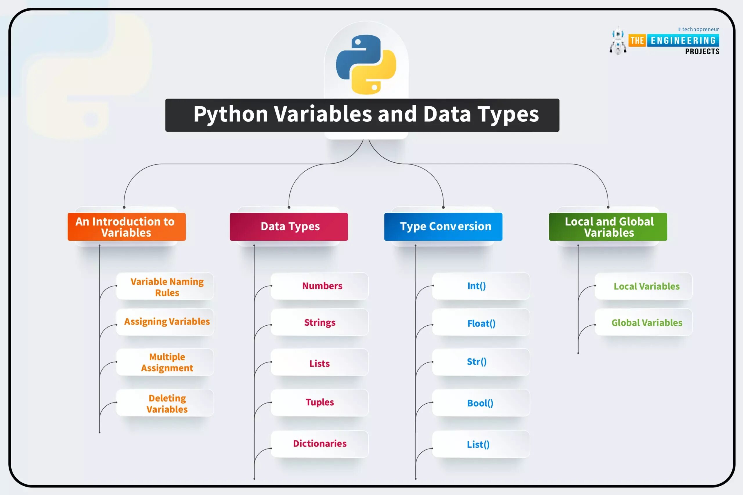Тип данных dict list. Types of variables in python. python type of variable. datatypes in python. python variables types list.